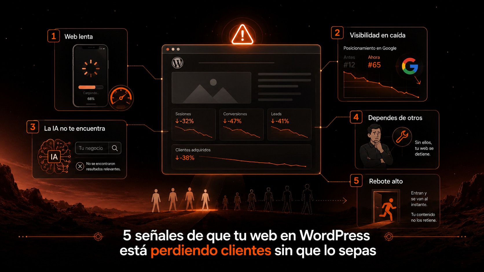 5 señales de que tu web en WordPress está perdiendo clientes