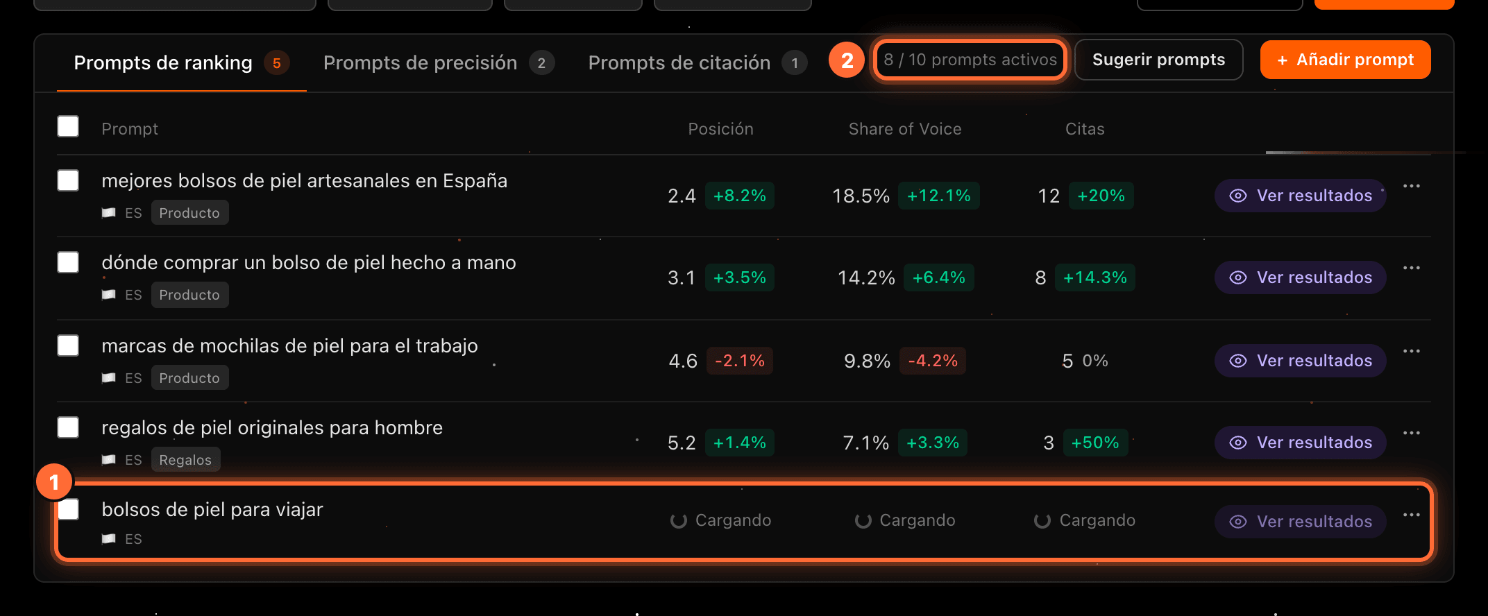 Prompt list with the new prompt "bolsos de piel para viajar" showing "Cargando" (1) and the counter "8 / 10 prompts activos" (2) highlighted