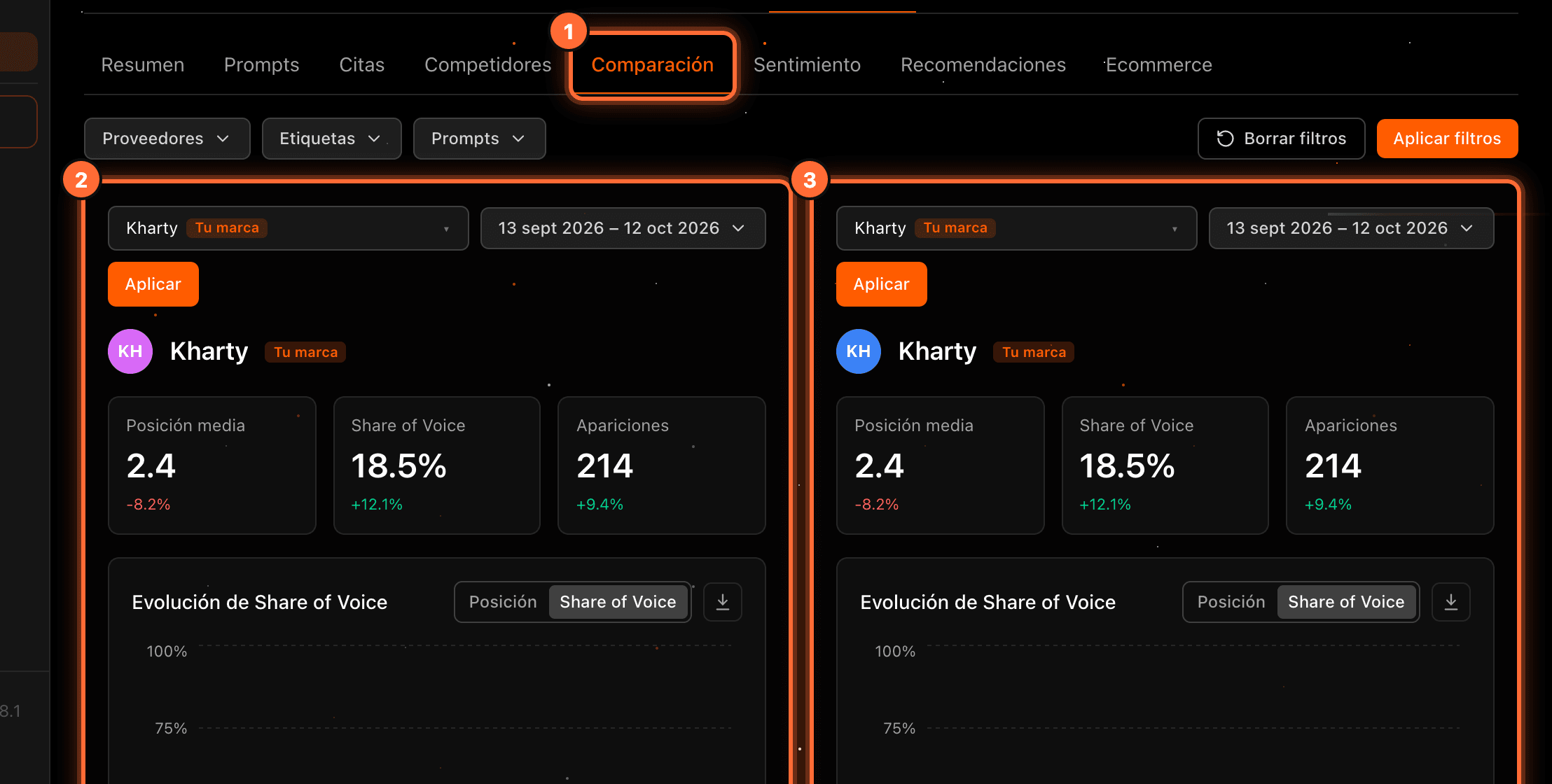 The "Comparación" sub-tab highlighted (1) and the two panels, both showing Kharty, highlighted (2 and 3)