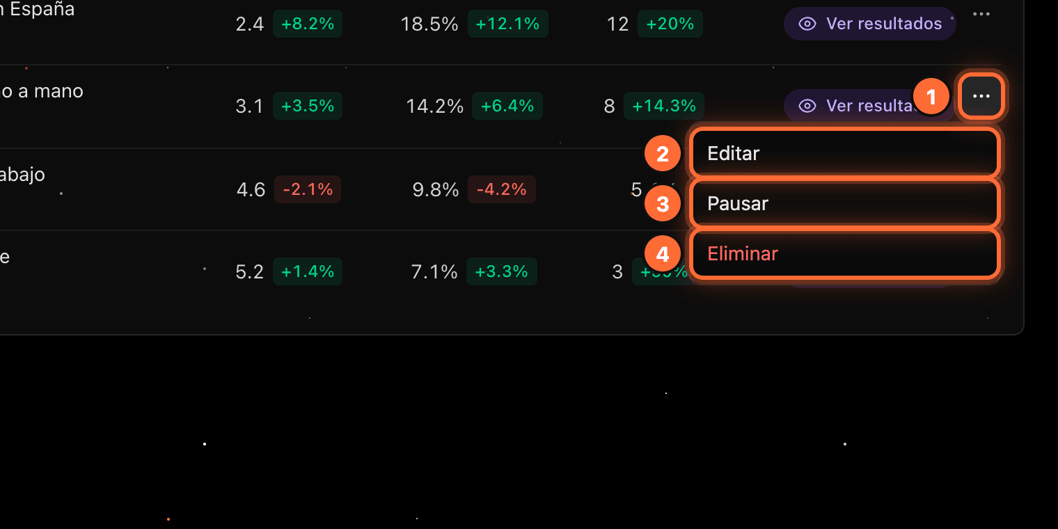 A prompt's "…" button highlighted (1) and its menu with "Editar" (2), "Pausar" (3) and "Eliminar" (4)