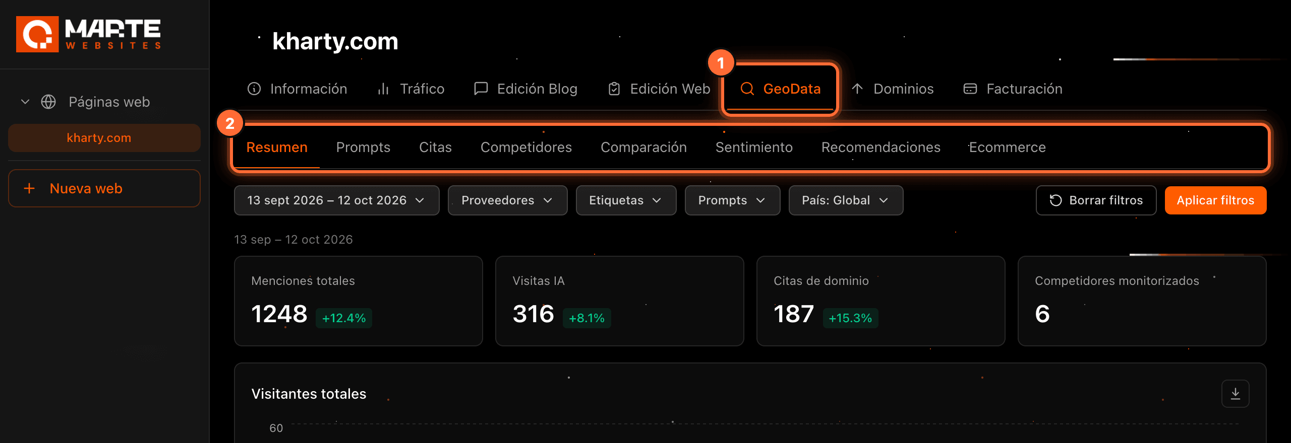 The "GeoData" tab highlighted (1) and, below it, the row of 8 sub-tabs highlighted (2)