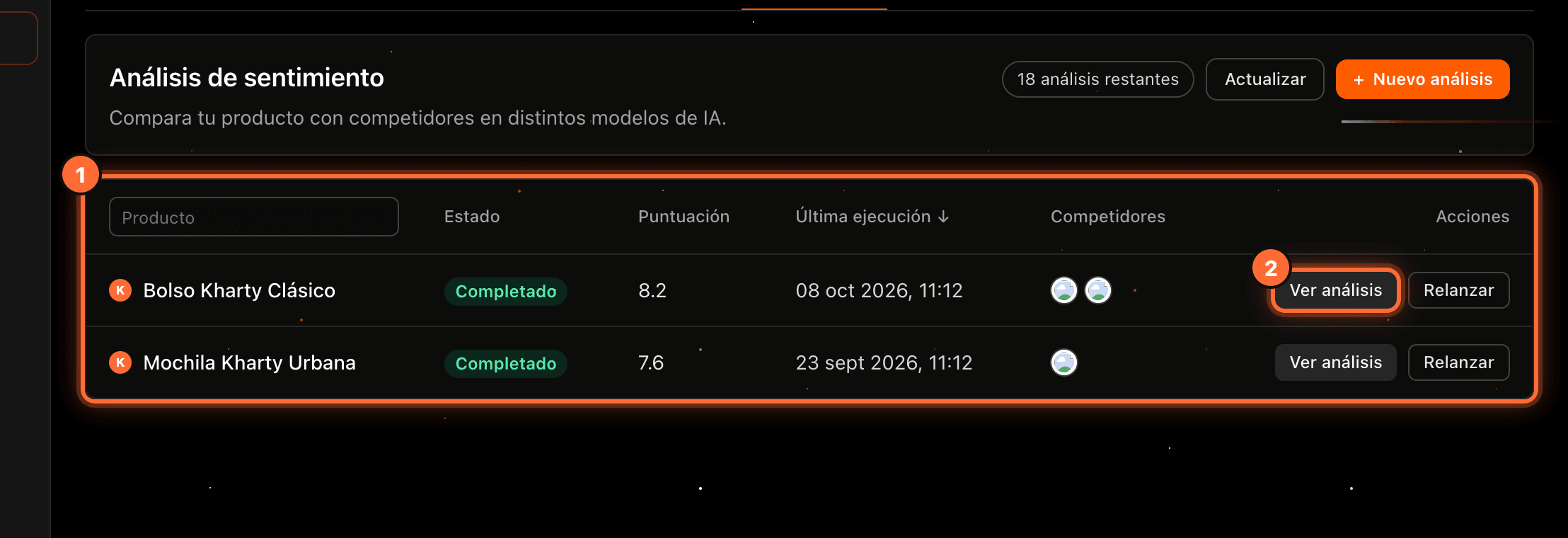 The "Sentimiento" sub-tab with the analyses table highlighted (1) and the "Ver análisis" button highlighted (2)