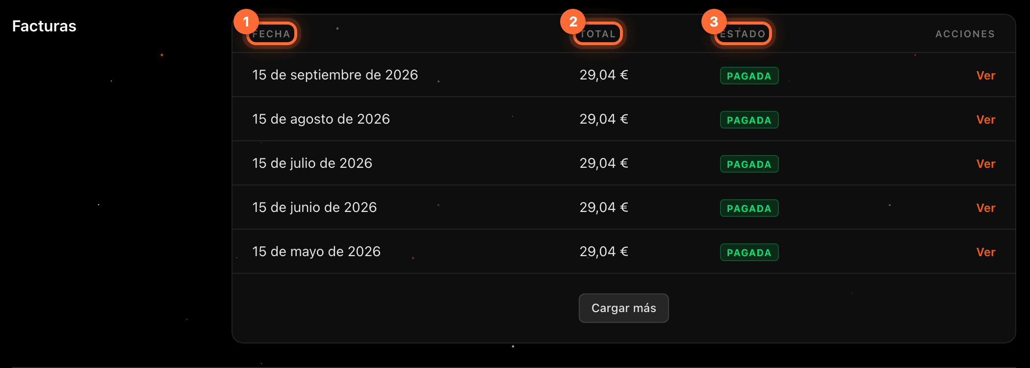 Lista de facturas de Kharty con las columnas «Fecha» (1), «Total» (2) y «Estado» (3) resaltadas