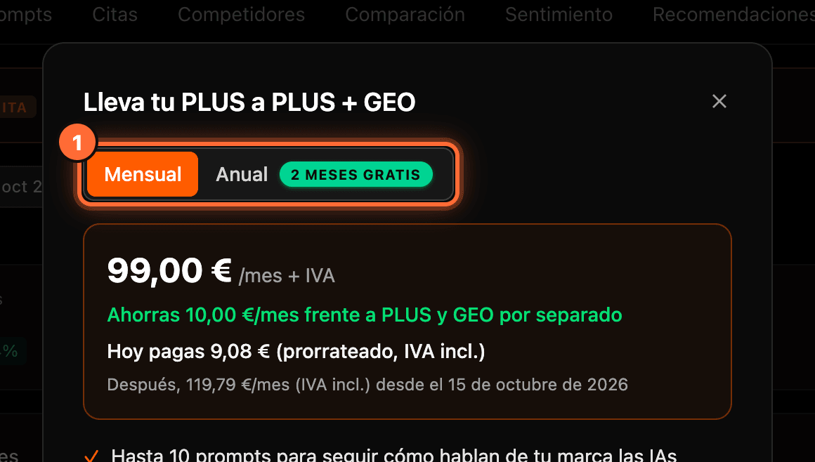 The "Mensual" | "Anual" selector with the "2 meses gratis" tag highlighted (1) in the "Lleva tu PLUS a PLUS + GEO" window