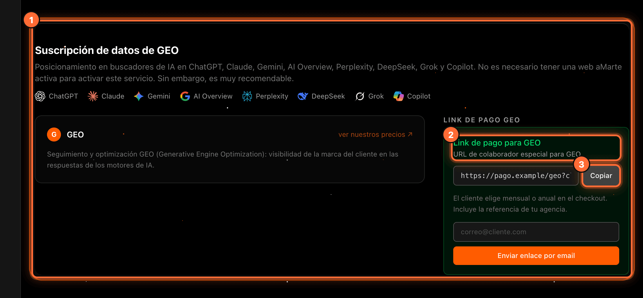 The "Suscripción de datos de GEO" section highlighted (1), with the "Link de pago para GEO" (2) and the "Copiar" button (3) highlighted