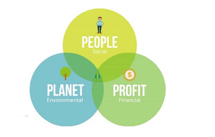 Triple Bottom Line